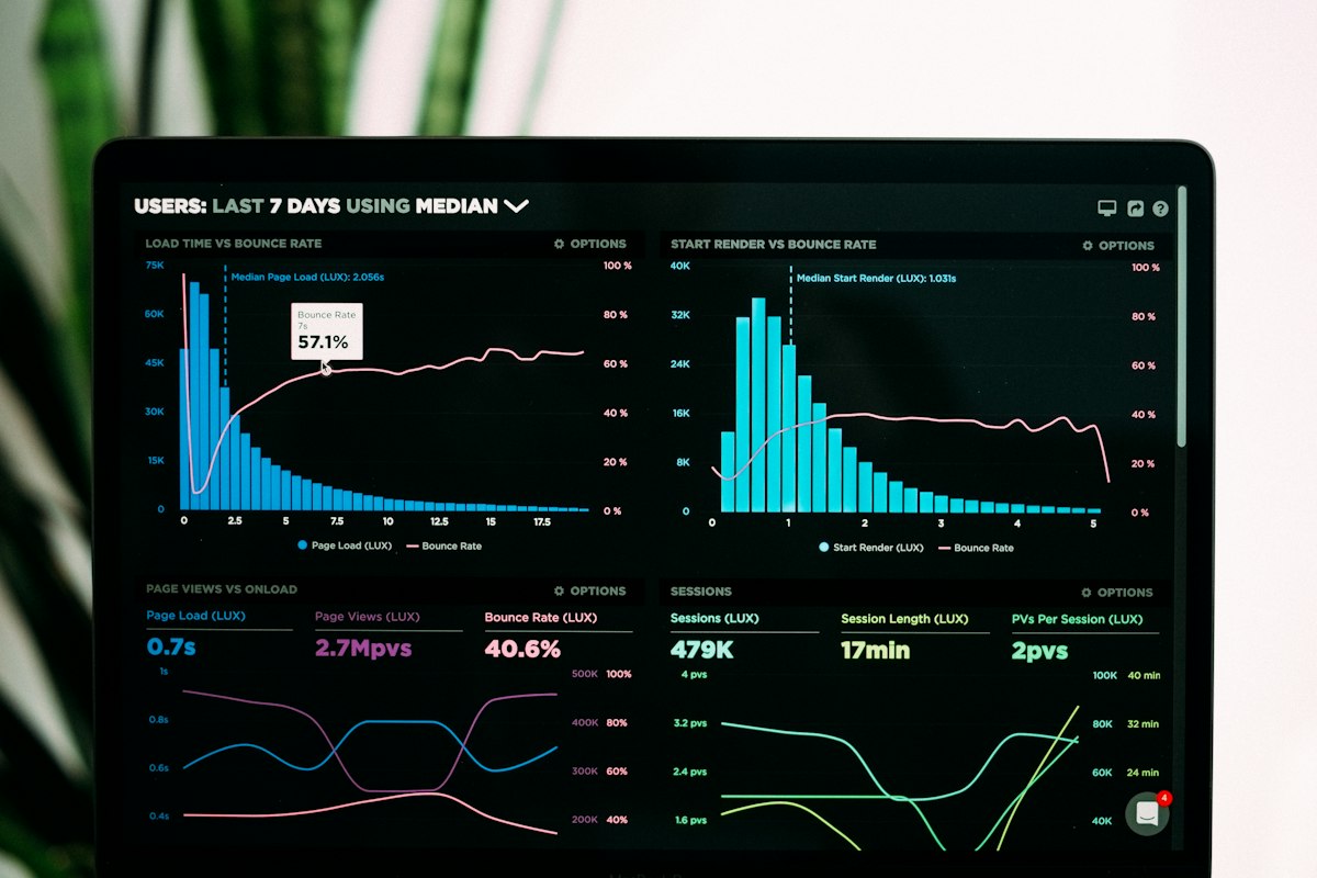 Dashboard mit Diagrammen zu Kennzahlen und Metriken